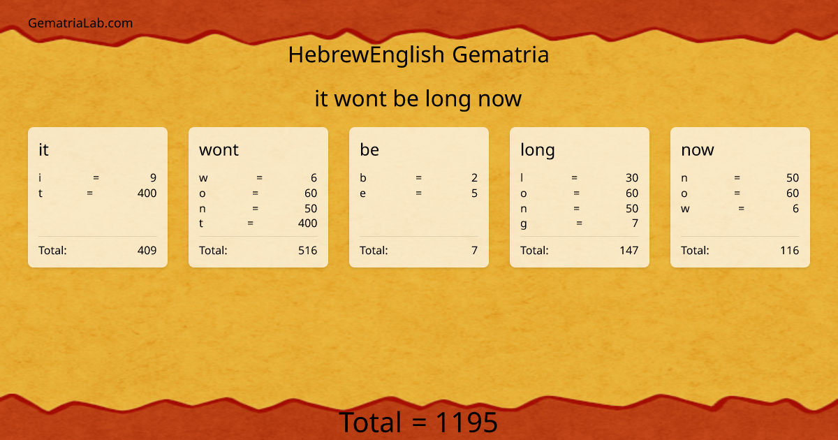 it wont be long now in hebrewEnglish Gematria